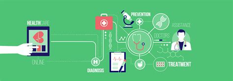 list of electronic healthcare resources.